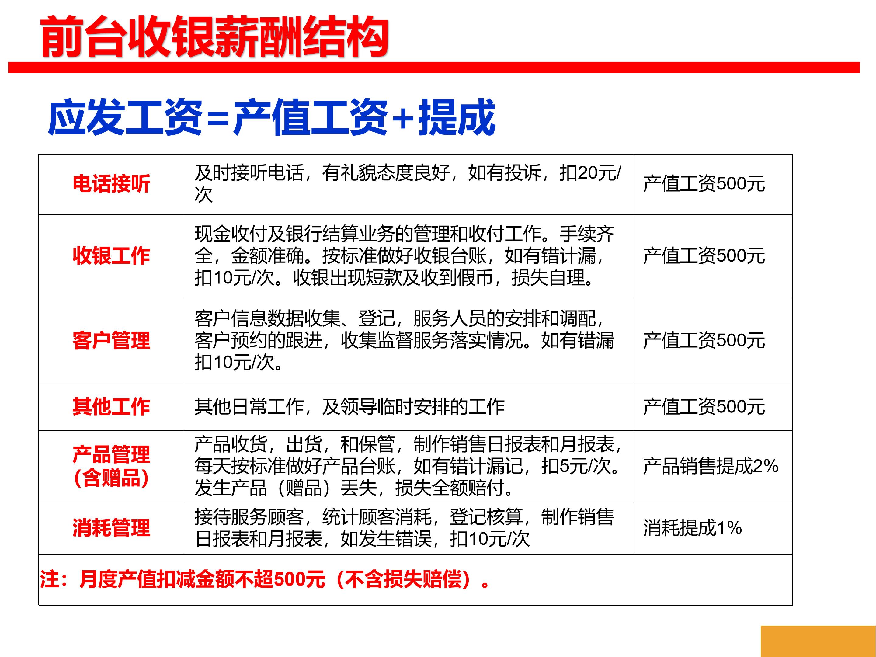 美业员工离职带走客户怎么办,美业员工离职带走客户