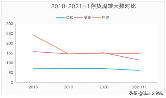 被严重低估的仁和药业,多点发力让企业高质量发展