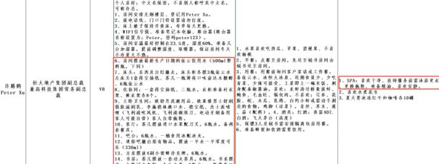 恒大1.97万亿的债务是如何构成的,恒大是怎么欠下1.97万亿债务的