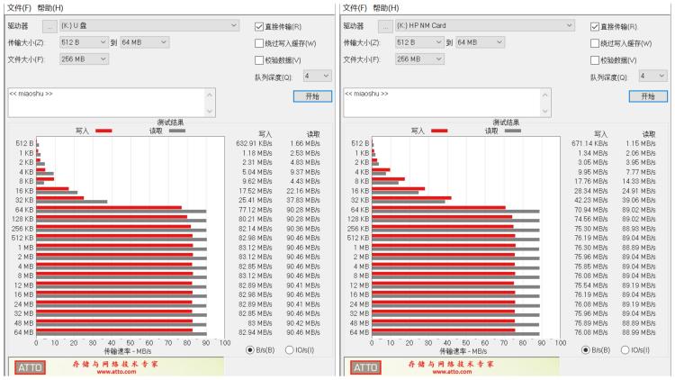花粉扩容的高性价比方案：都是NM卡，它们还真有不同