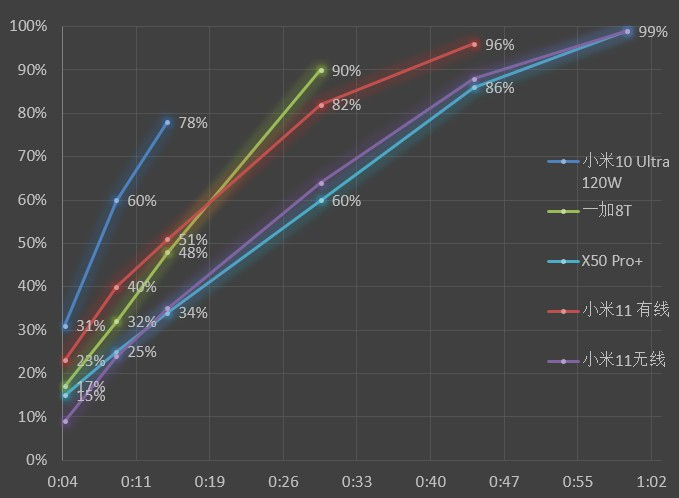 小米11全系列横评,小米11全系列测评