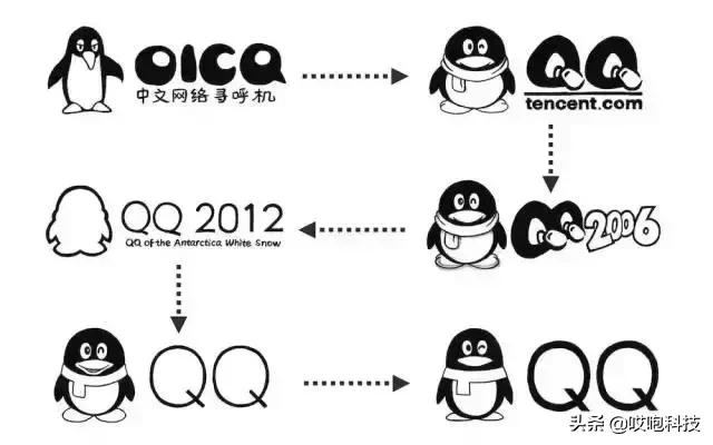 新版QQ可注销，这4类QQ号要被收回？