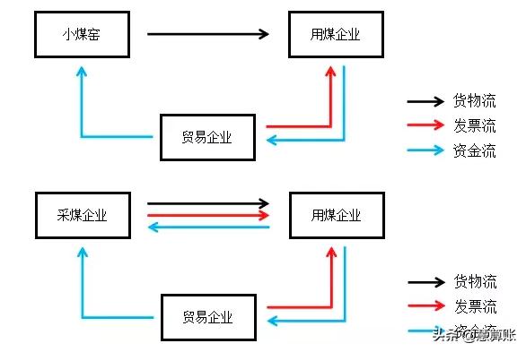 被骗注册公司虚开发票还能申报吗,代开票开错了已经扣税怎样退税