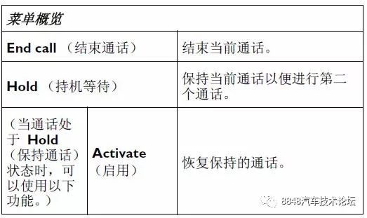 宾利GTS车载电话系统使用和设置