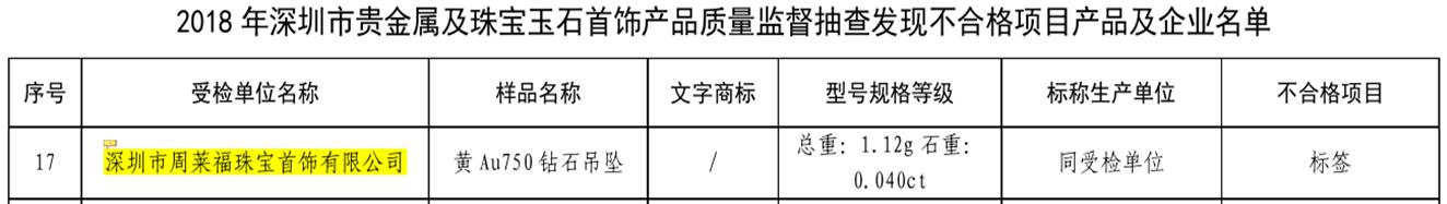 起底周六福：供应商产品质检不合格，分公司注销未披露