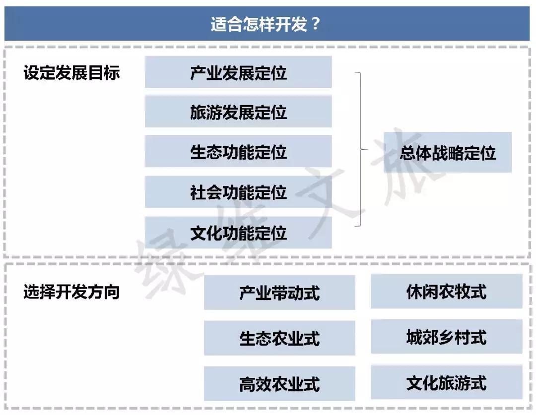 乡村旅游项目开发实施全流程（收藏篇）