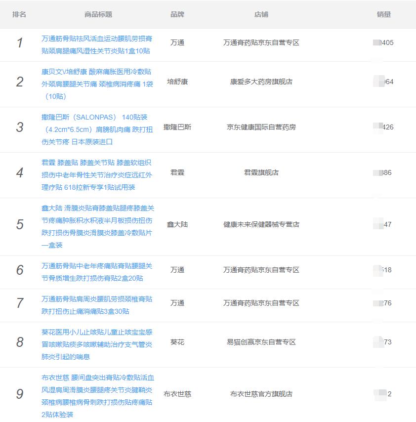 中医三伏贴哪里有卖,三伏贴卖点和功效案例