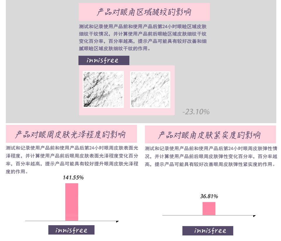 500元以内的眼霜,500元眼霜国货