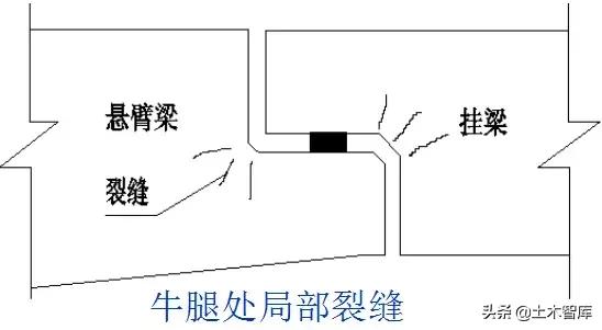 桥梁加固的几种方法图解,桥梁加固的技术方法有哪些呢