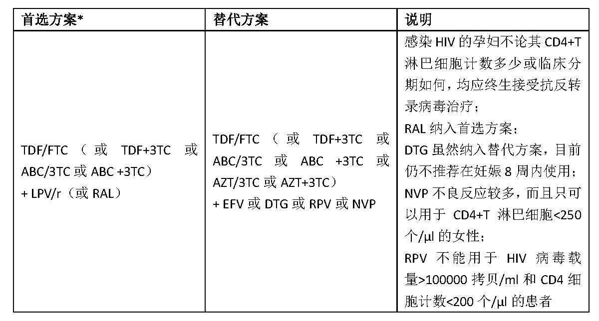 妊娠妇女能用什么感冒药,怀孕能够用抗病毒的中成药吗