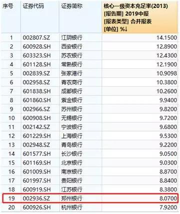 郑州银行理财风险评估,郑州银行风险提示