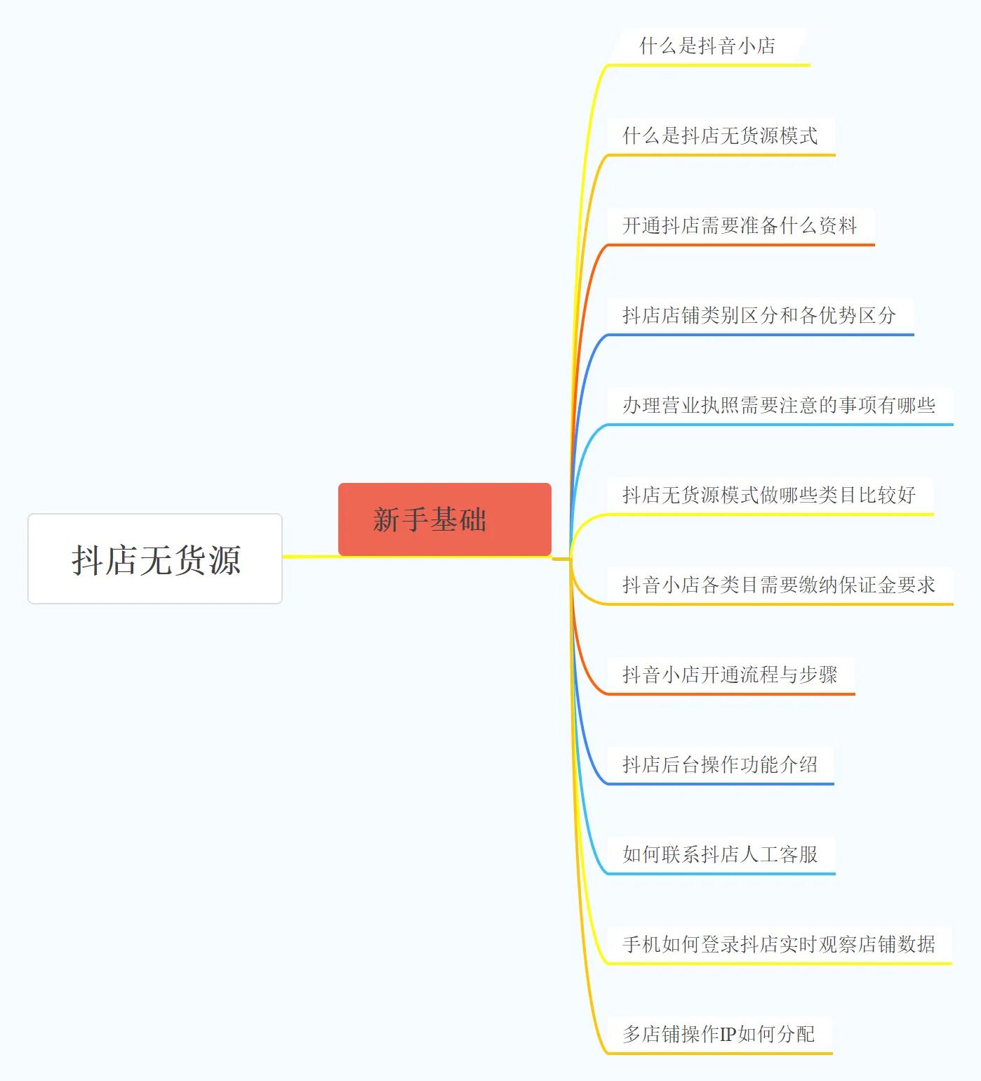 怎样开通抖音小店要哪些条件,开通抖音小店都具备什么条件