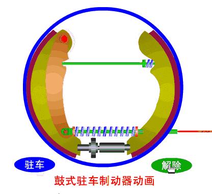 汽车手动变速箱工作原理动态图,汽车齿轮工作原理动态图