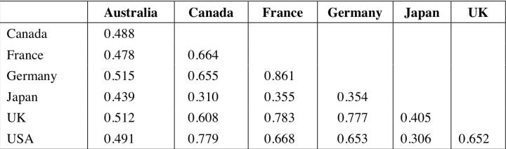 宏观大类资产配置方法论合集,宏观经济分析与大类资产配置