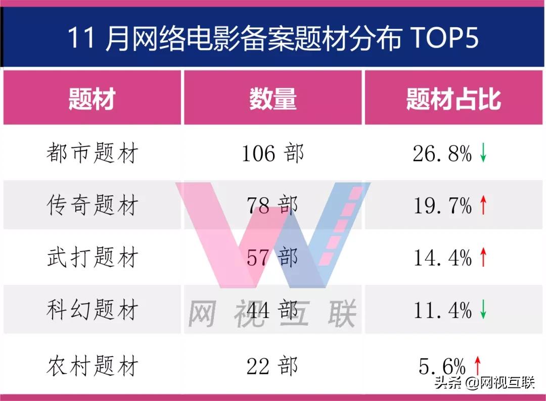 2020年网络电影备案,网络电影电视剧备案