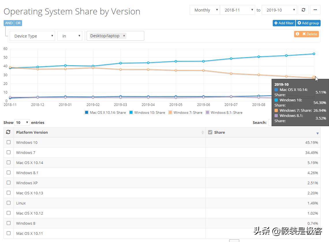 winxp还能继续使用吗,winxp彻底被淘汰了吗