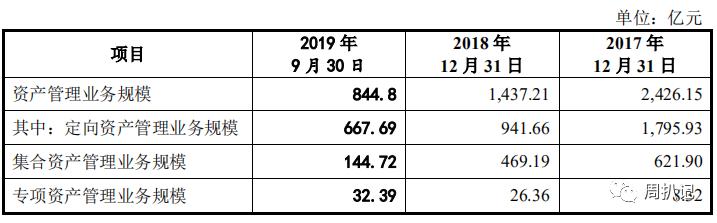 如何从交易中走出困境,广州证券盈利