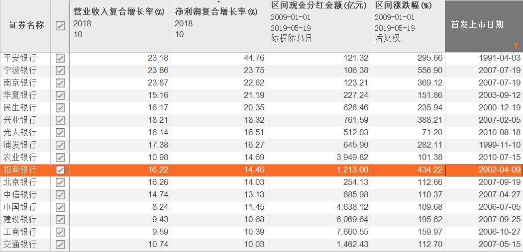 券商股合适长期炒股吗,券商股还能持有吗