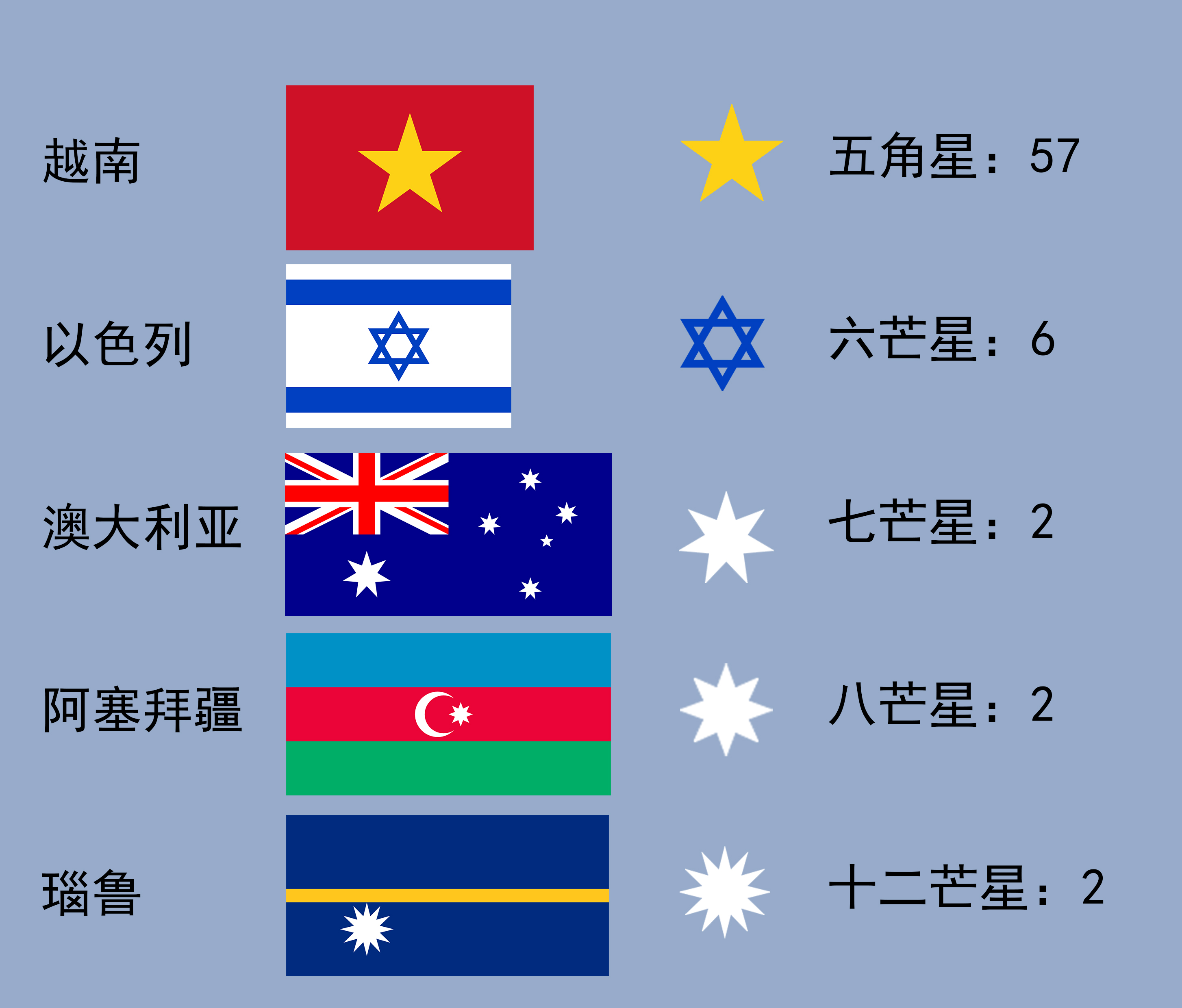 “网络热门*旗国**鉴定”，没用的知识又增加了