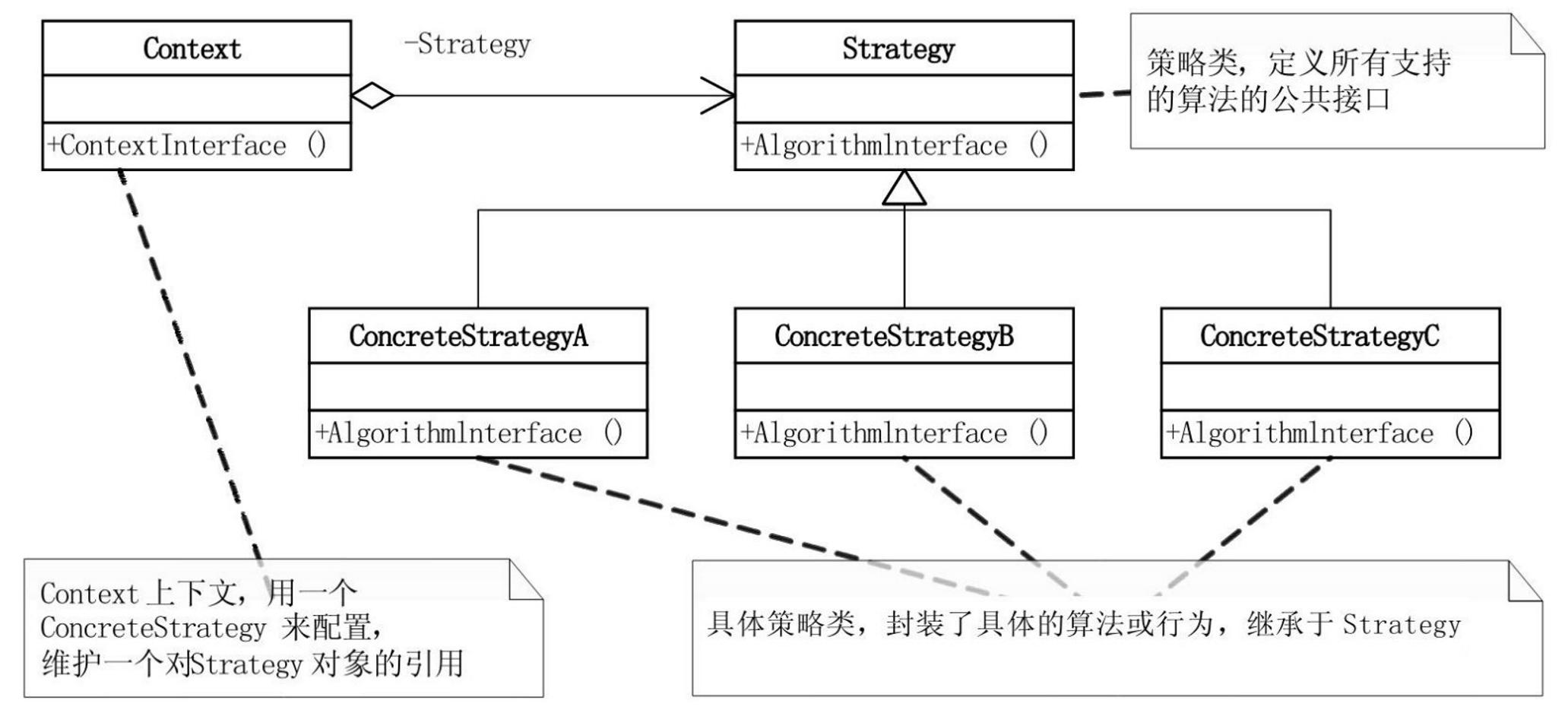 设计模式六大原则速记,一文让你搞懂设计模式