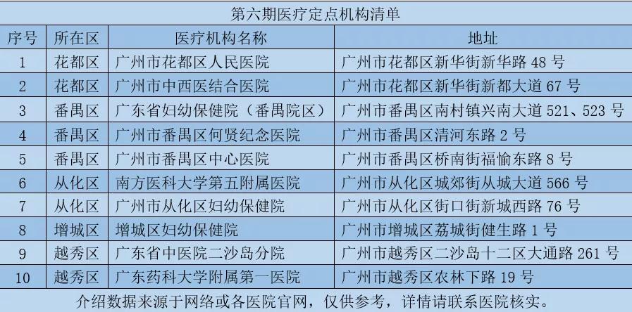 广东省定点康复机构资金结算办法,医疗康复中心补贴