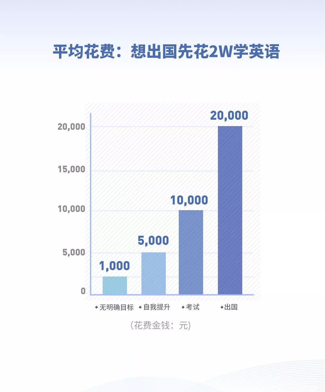 英语好的人平均薪资更高？2019《当代国人英语学习调研报告》发布