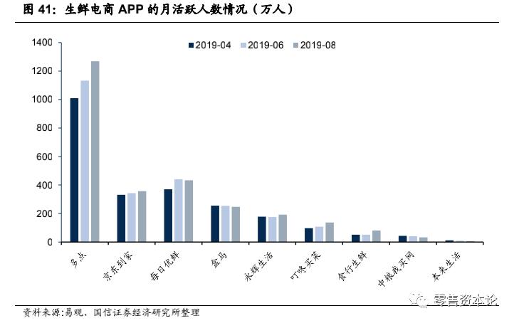 生鲜行业的发展趋势和思路,生鲜行业的现状与规划