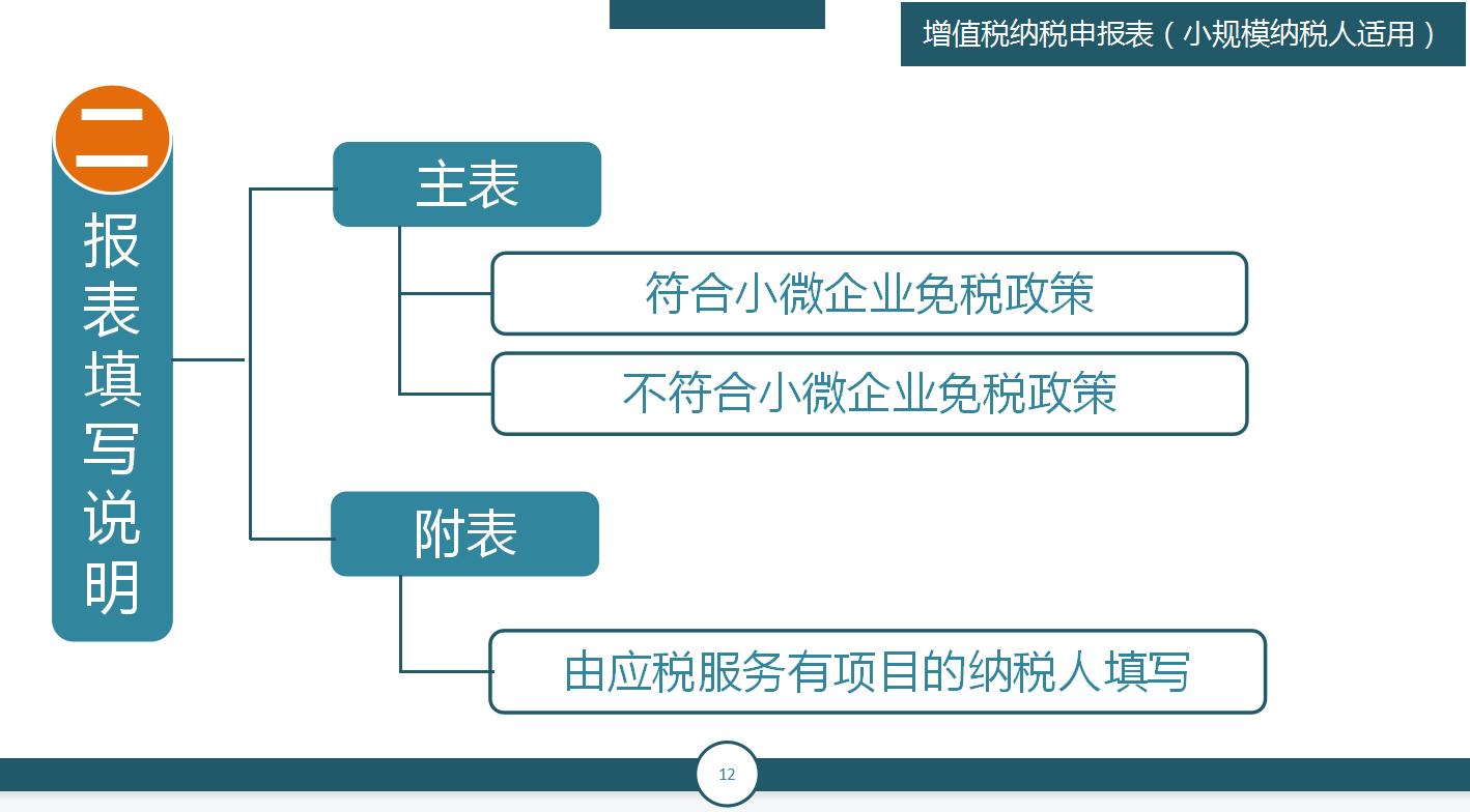 申报税务简单吗,申报纳税是网上能够操作吗