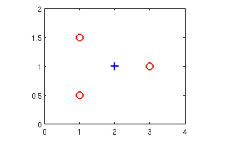 机器学习到底怎么学,如何看机器学习适不合适自己