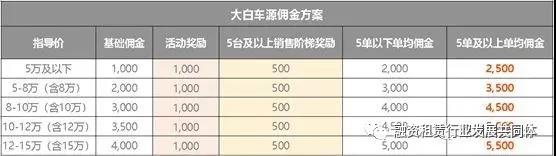 中国汽车融资租赁行业报告2013,中国汽车融资租赁公司