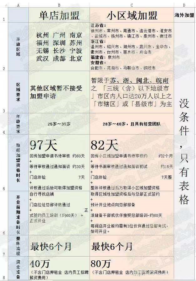 一点点奶茶店加盟利润分析,宁波一点点奶茶加盟电话
