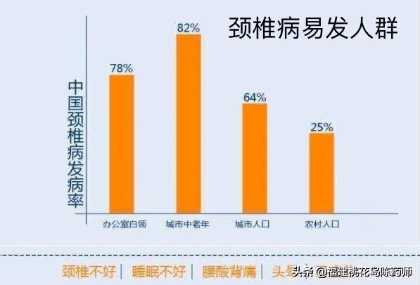 有颈椎病用颈椎枕有用吗,颈椎病合适用颈椎枕吗