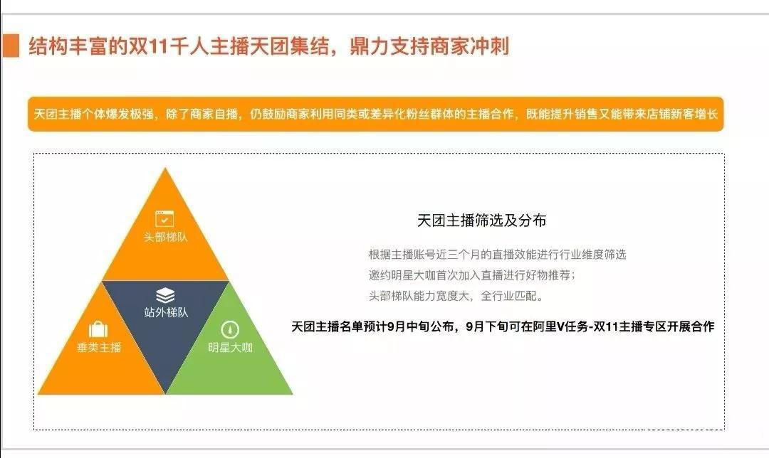 双11防骗指南,双11活动玩法
