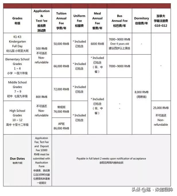 合肥十佳学校,合肥小学贵族学校排名