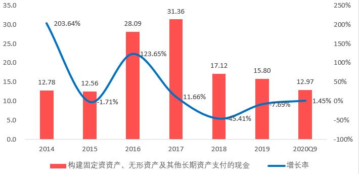 000826启迪环境2021预测,000826启迪环境2017定增