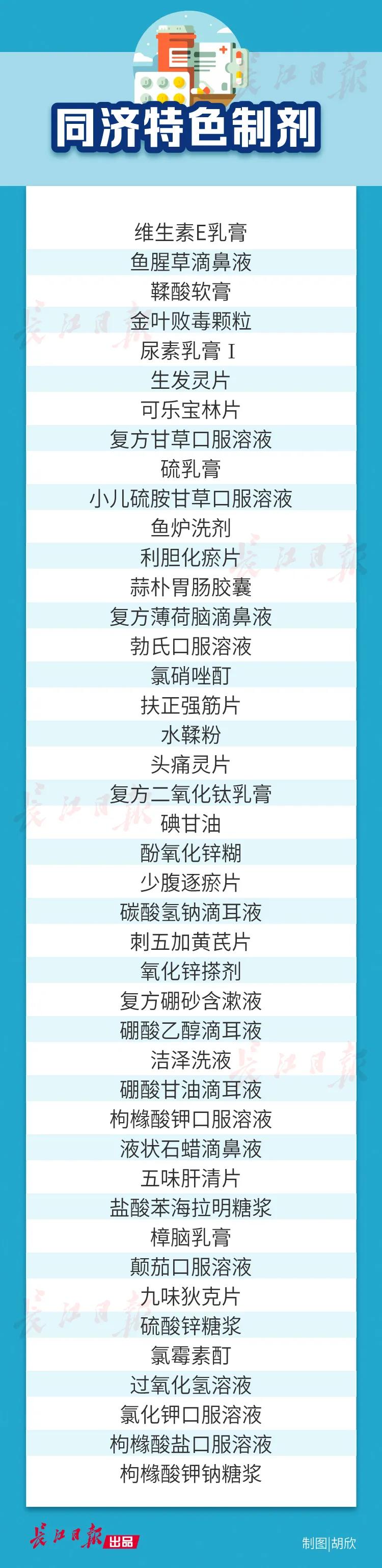 复诊病人不用再跑腿了，同济医院40多种“明星”自制药线上卖