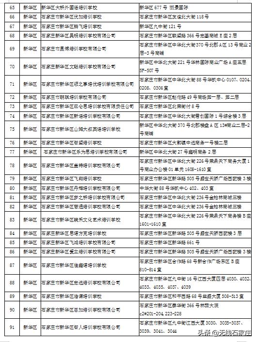 石家庄现在培训机构黑白名单,石家庄校外培训机构第二批黑名单