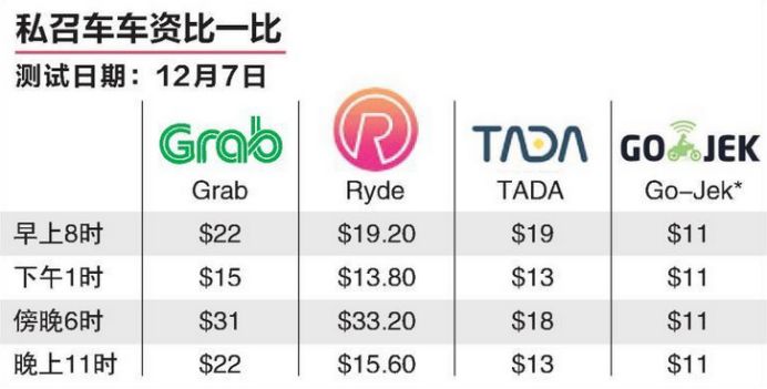 新加坡打车哪个平台便宜,新加坡打车用什么软件