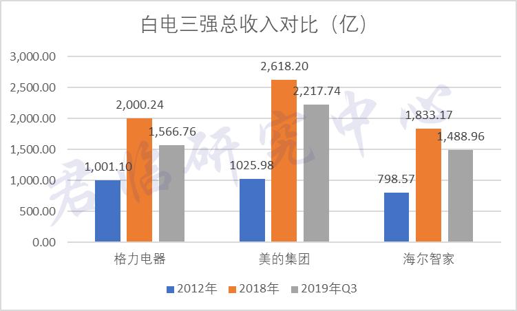 你们看好格力的理由,未来看好格力吗