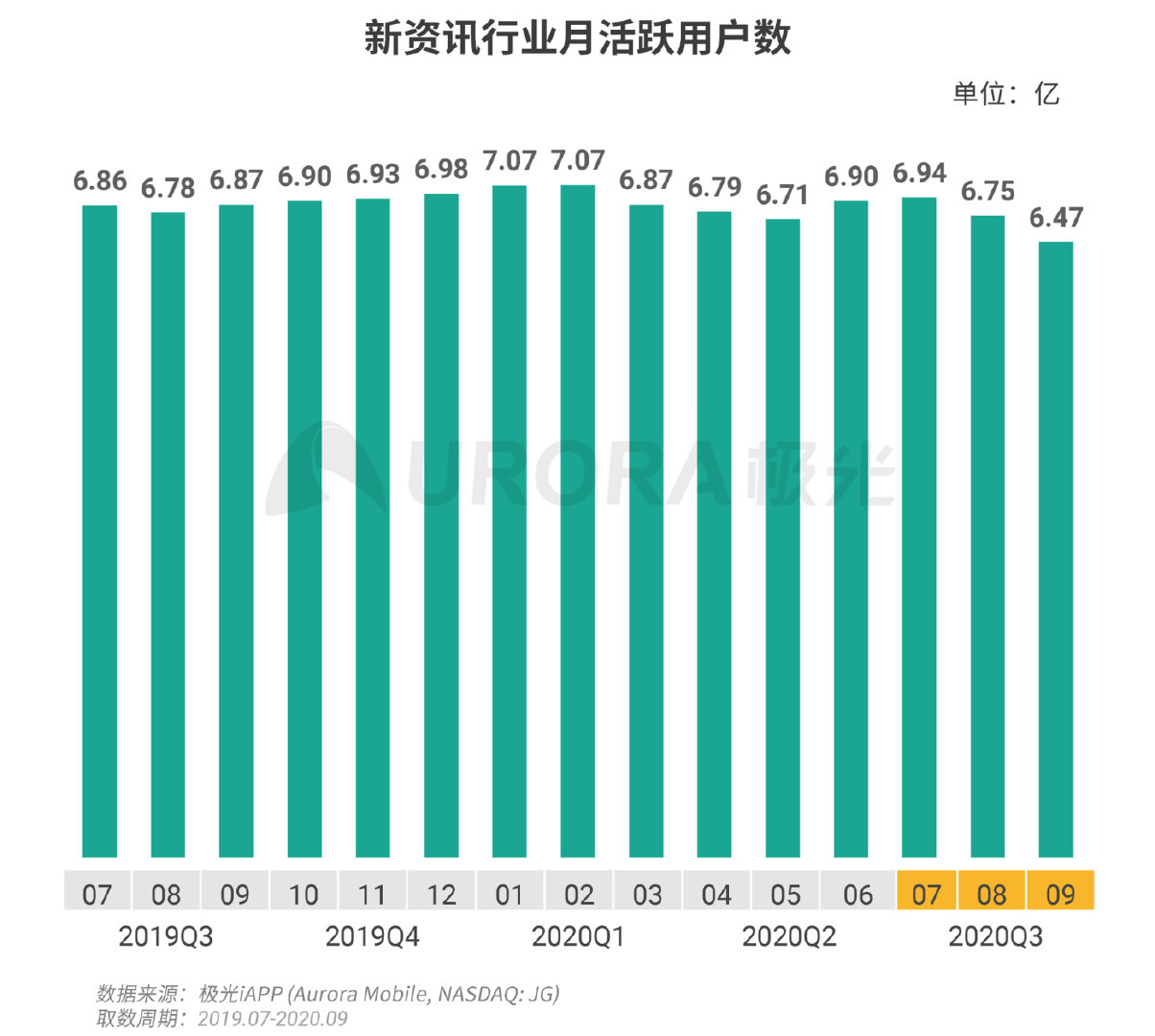 新闻类资讯最受青睐，“资讯直播+带货”或是头部平台下一步动作