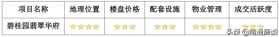 蒲城碧桂园翡翠华府物业费,句容宝华碧桂园翡翠华府二期