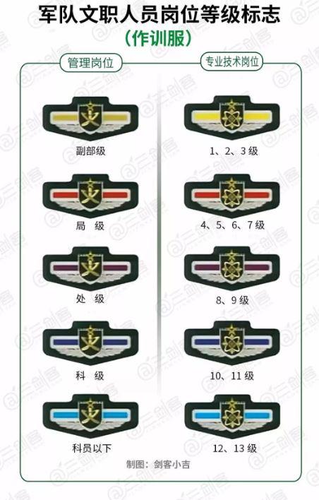 井延坡工作室｜我军文职制度的历史：65年前就开始尝试