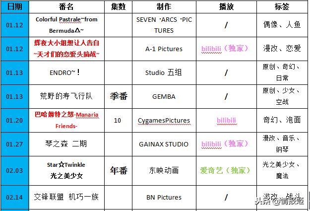 b站今日新番推荐,b站新番推荐最近