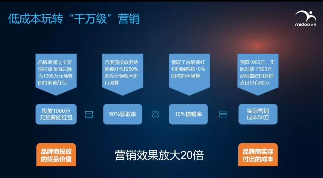 德国福斯润滑油精准用油,一物一码制造公司