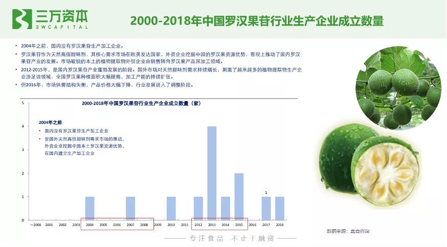 0糖和0蔗糖究竟有什么区别？万字研究带你了解糖行业