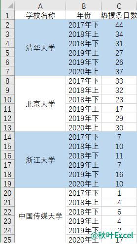 如何从好到差填充颜色,如何快速的填充颜色