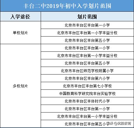 丰台区小升初点招标准,丰台各学区小升初人数