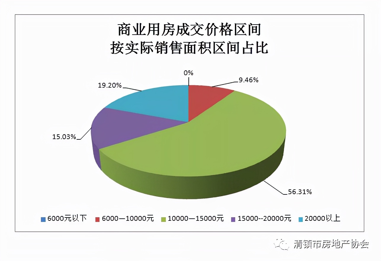 清镇楼市分析,清镇新房成交