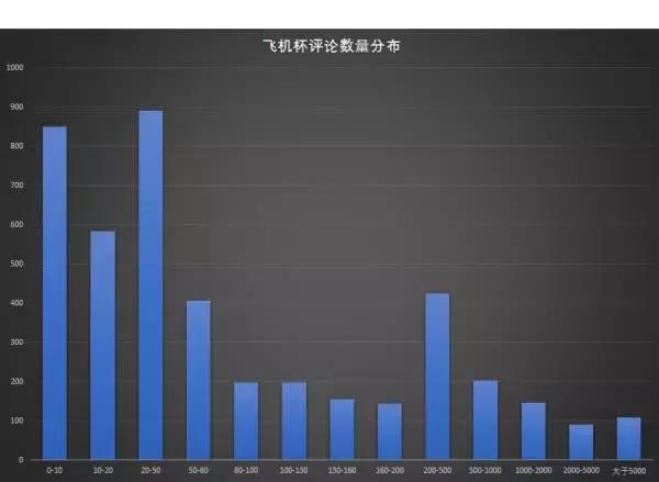 淘宝上“飞机杯”的销量究竟有多大？