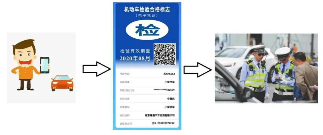 公司车怎么手机申领免检标志呢,免检车电子凭证怎么出示